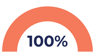 100%